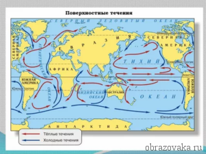 Схема течения волги