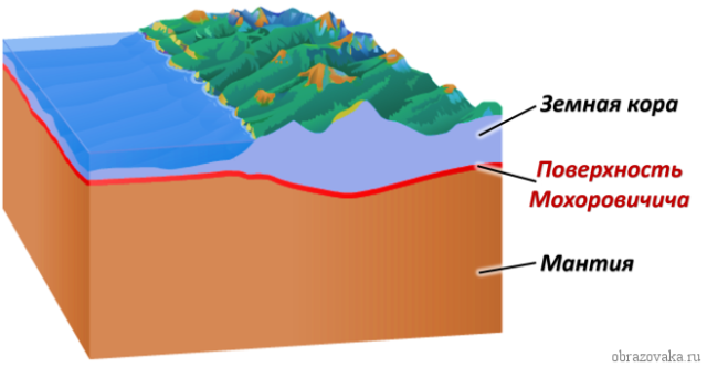 Какой слой земной коры обозначен на рисунке цифрой 3 слой ответить