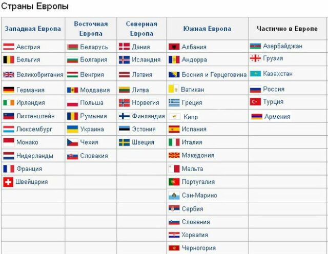 Список стран Европы