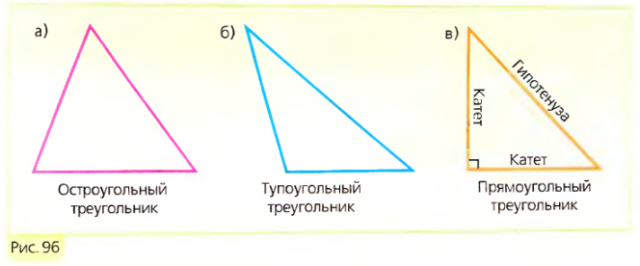 Виды треугольников равнобедренный равносторонний прямоугольный