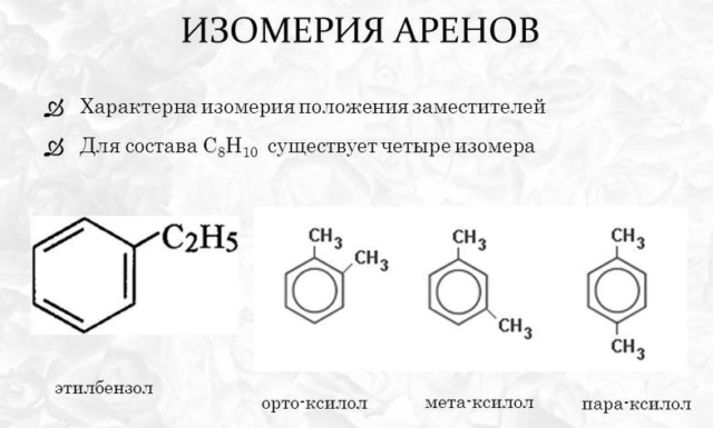 Ароматические углеводороды презентация 10 класс