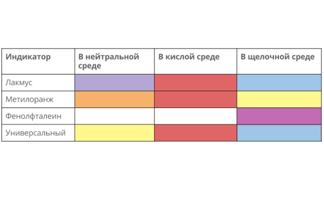 Метилоранж