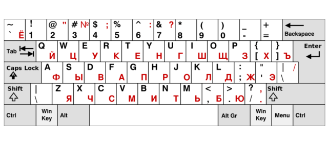 Как поставить палец вверх на клавиатуре