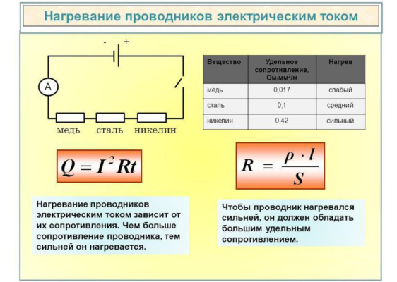 Формула выделения теплоты