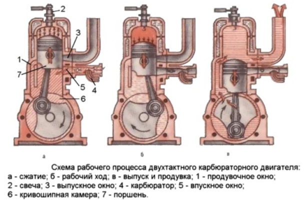 Доклад по теме Двигатели внутреннего сгорания на сжиженном водороде