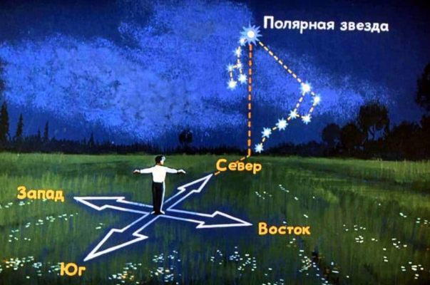 Что нужно знать для ориентирования на местности и каковы методы ориентирования
