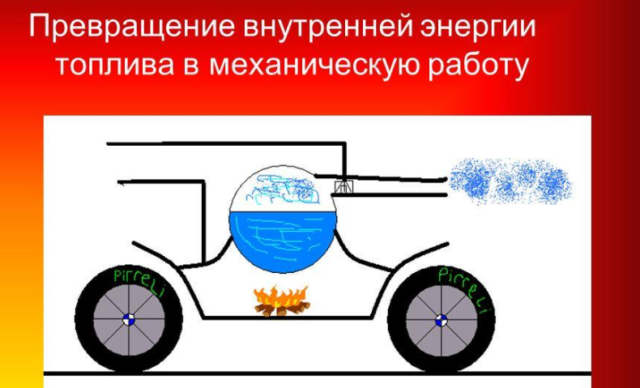 Машина для преобразования энергии