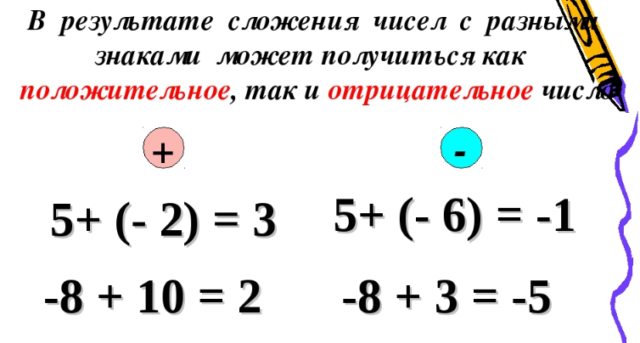 Вычитание чисел с разными знаками примеры. Сложение отрицательных чисел и чисел с разными знаками 6 класс. Сложение цифр с разными знаками. Числа с разными знаками 6 класс. Математика 6 класс числа с разными знаками.