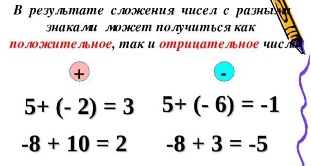 Сложение чисел с разными знаками