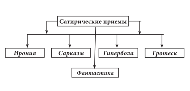 Вы точно человек?