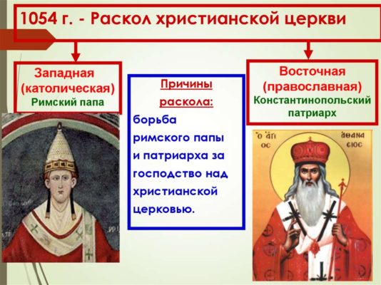 Как христианство раскололось на католичество и православие
