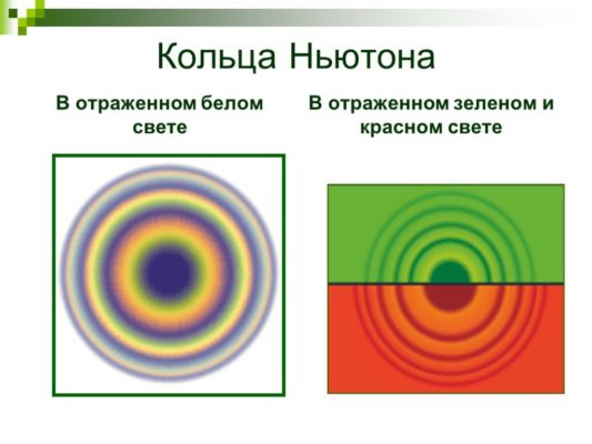 Кольца ньютона рисунок