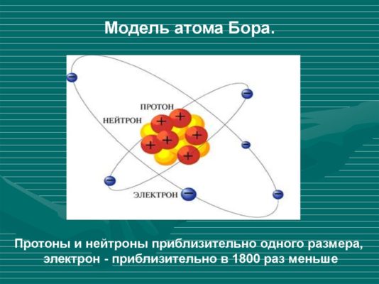 Теория Бора о строении атома водорода кратко