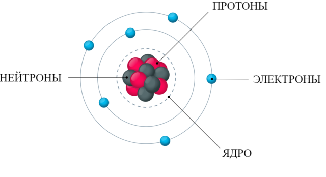 Презентация ядерные силы