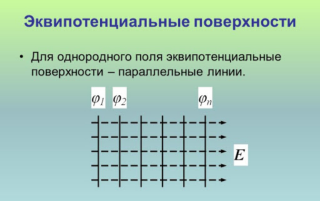 Как по картинке эквипотенциальных поверхностей поля можно судить о значении напряженности