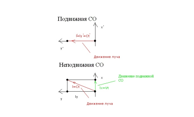 Неподвижная система отсчета. Подвижная система отсчета. Подвижная система отсчета пример. Подвижная система отсчета это определение.