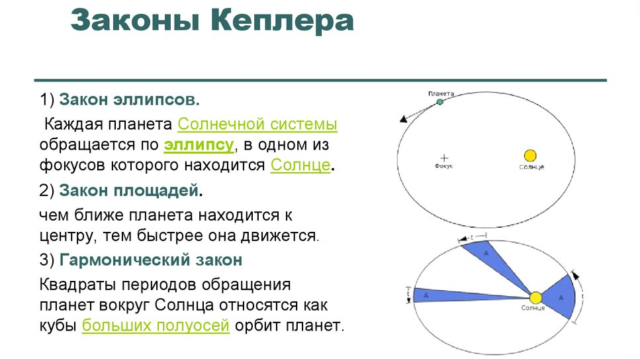 Закон всемирного цветы-шары-ульяновск.рф - Google Präsentationen