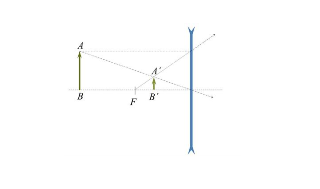 Формула тонкой линзы для мнимого изображения собирающей линзы. Оптическая сила рассеивающей линзы. Чертёж рассеивающей линзы между фокусом и линзой. Изображение светящейся точки в рассеивающей линзе за фокусом. Фокусное расстояние рассеивающей линзы равно 12.5