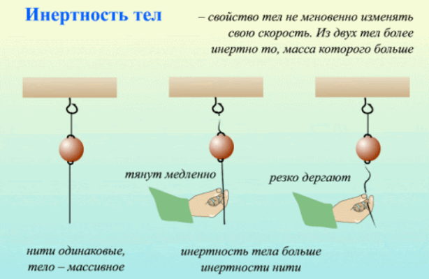 Инертность солнца