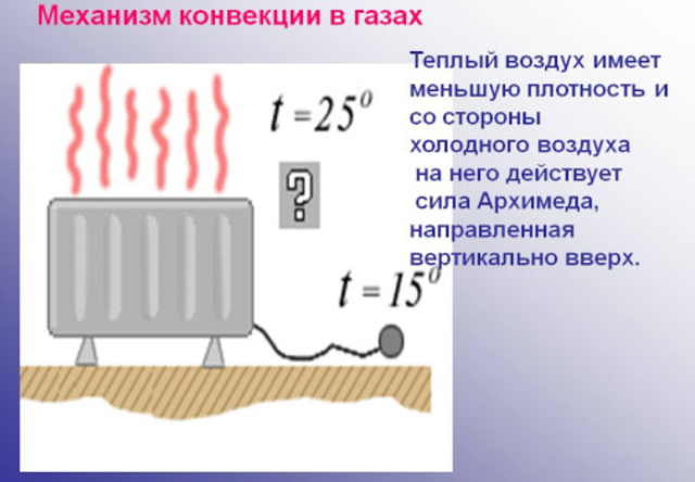 Механизм конвекции