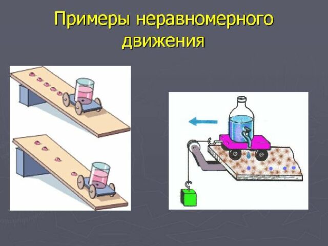 Пример неравномерного движения