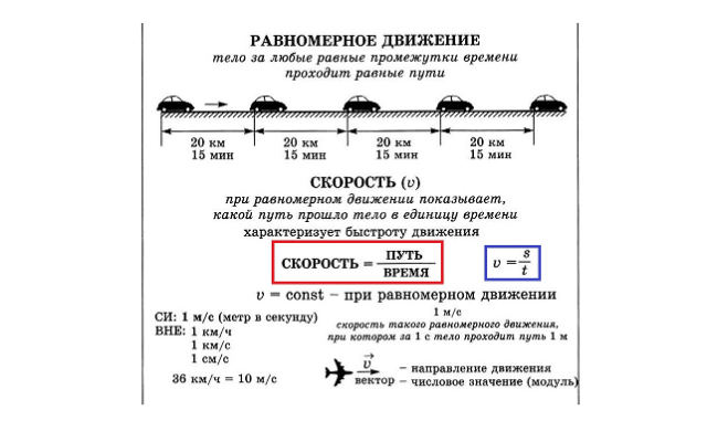 Скорость грузовика изменяется в соответствии с графиком представленным на рисунке импульс грузовика