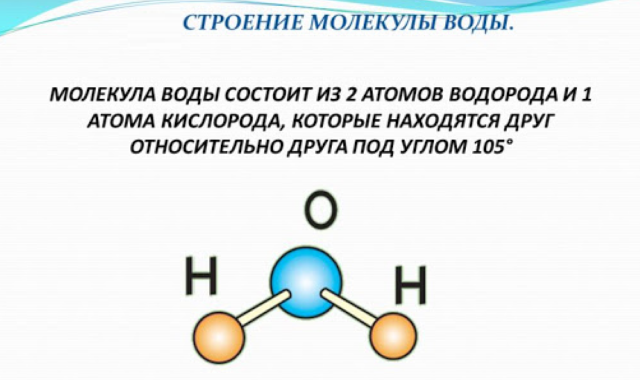 Строение молекулы воды