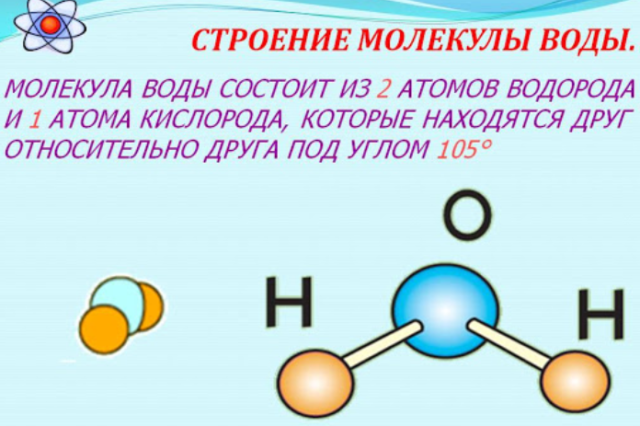 Структура молекулы воды