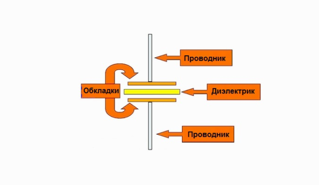Устройство конденсатора