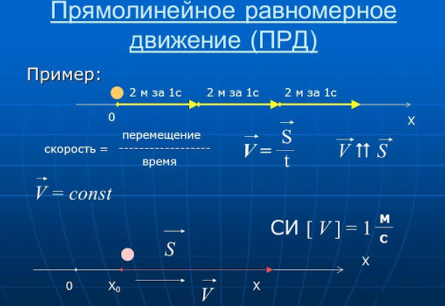 Примеры равномерного прямолинейного движения