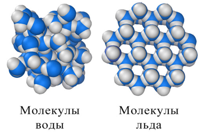 Молекулы льда и воды