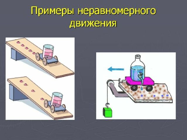Пример неравномерного движения Пример неравномерного движения