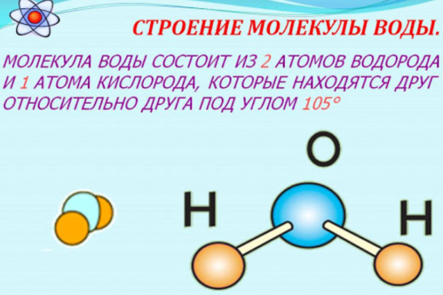 Схема строения какой молекулы изображена на рисунке