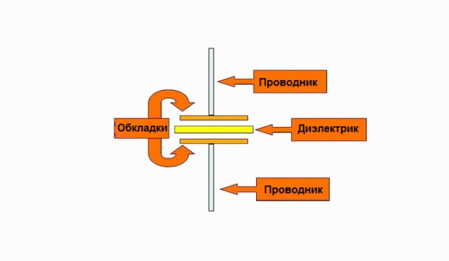 Конденсатор в электромагнитном поле