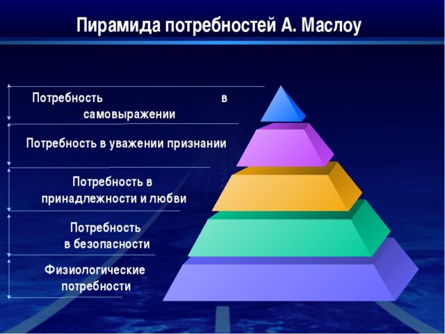Таблица «Пирамида потребностей А. Маслоу»