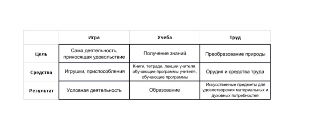 Таблица «Виды деятельности»
