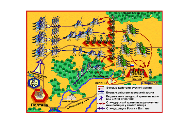 Полтавская битва. Карта