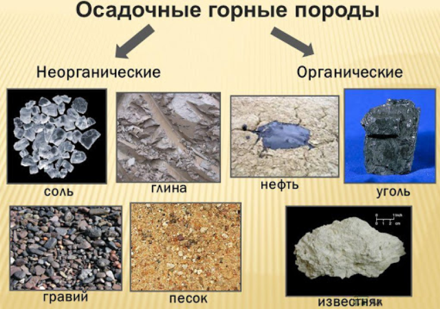 «Почему ученые геологи называют воду горной породой?» — Яндекс Кью